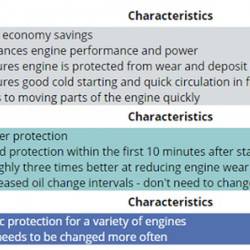 Engine Oil Grades mean