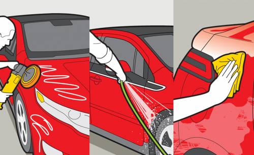 Car Polishing Process