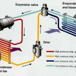 Diagnosing Car Air-con Condenser Problem