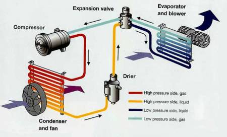 Diagnosing Car Air-con Condenser Problem